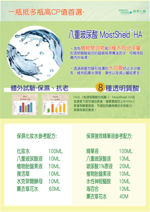 《愛美電子報》八重玻尿酸圖片